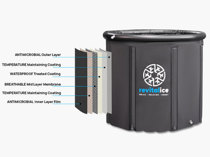 Revitalice Deluxe Ice Bath