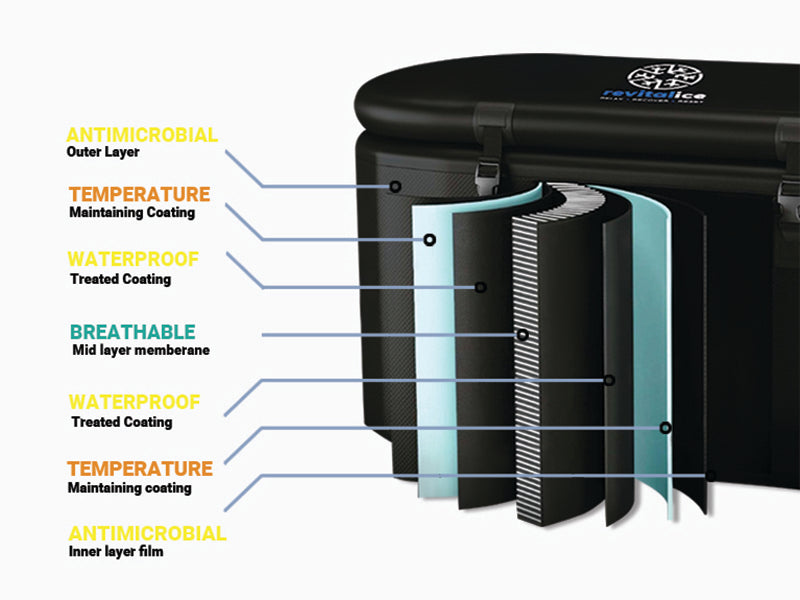 Revitalice Ice Bath Pro