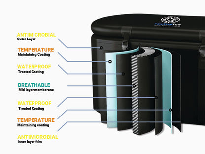 Revitalice Ice Bath Pro